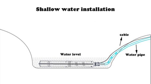 ZYIY 2Inch Stainless Steel Screw Well Pump 220V/60Hz Submersible Deep Well Pump 0.5Hp 164ft Water Well Pump 50mm Bore Deep Well Pump 4.4GPM with 50ft Cable Electric Water Pump for Garden Farmland Home - Image 4