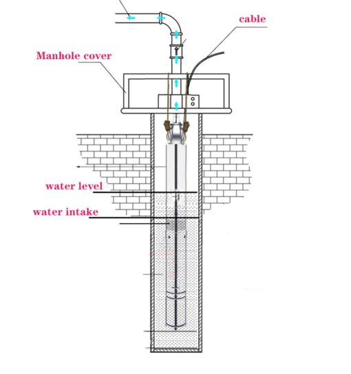 ZYIY 2Inch Stainless Steel Screw Well Pump 220V/60Hz Submersible Deep Well Pump 0.5Hp 164ft Water Well Pump 50mm Bore Deep Well Pump 4.4GPM with 50ft Cable Electric Water Pump for Garden Farmland Home - Image 3