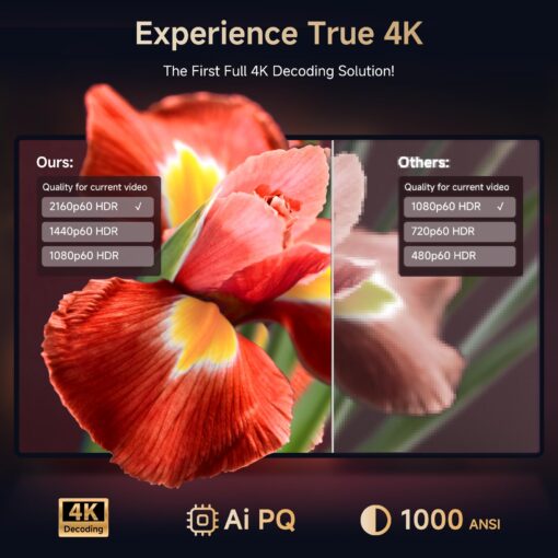 4K Projector with Netflix-Licensed&Dolby Audio, AI Auto Focus&6D Keystone Kogata Smart Projector with Built in Apps Outdoor Movie Proyector with WiFi 6 Bluetooth for Home Theater UPGRADE - Image 9