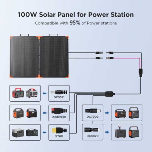ZOUPW 100 Watt Portable Solar Panel with 20A PWM Controller,Camping Essentials,100W Foldable Solar Panel Kit for Power Station & 12V Batteries,23.5% High Efficiency IP68 Waterproof for RV Camping - Image 7