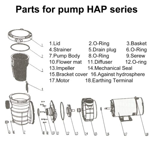 1.5 HP In/Above Ground Swimming Pool Pump, 110V 5580GPH Single Speed Pool Water Pumps lnground Above Ground with Filter Basket - Image 2