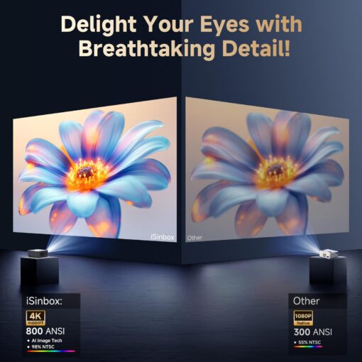 [Netflix-Licensed/Dolby Audio]Outdoor Projector with Wifi 6 and Bluetooth, iSinbox 1080P Native 700ANSI Portable Movie Projector, Built-in Netflix/YouTube/PrimeVideo, Electric Focus Smart Projector - Image 7