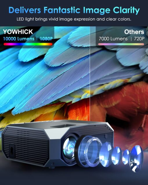 YOWHICK 4K Projector with WiFi and Bluetooth, 20000L Native 1080P Outdoor Portable Movie Projector, Smart Video Projector, 50% Zoom/400" Display, Compatible with HDMI/USB/PC/TV/PS5/DVD/Android/iOS - Image 7