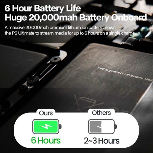 [6 Hr Battery] Worlds Brightest AAXA P6 Ultimate 1100 LED Lumens Smart Projector, USBC Video, 20000mah, WiFi 6 BT 5.4, Direct iPhone Mirroring, Portable Mini Projector, 1080p, HDMI/USB/TF Inputs - Image 4
