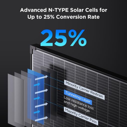 ZOUPW N-Type 16BB 200 Watt Solar Panel,Gifts for Men,2Pcs 100W 12V Solar Panels, 25% High Efficiency Monocrystalline PV Module IP68 Waterproof for RV Trailer Marine Rooftop Farm Off-Grid Blackout - Image 8