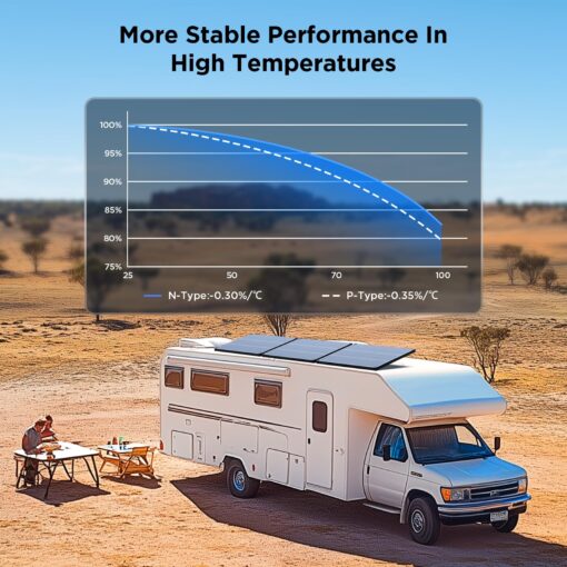 ZOUPW N-Type 16BB 200 Watt Solar Panel,Gifts for Men,2Pcs 100W 12V Solar Panels, 25% High Efficiency Monocrystalline PV Module IP68 Waterproof for RV Trailer Marine Rooftop Farm Off-Grid Blackout - Image 4