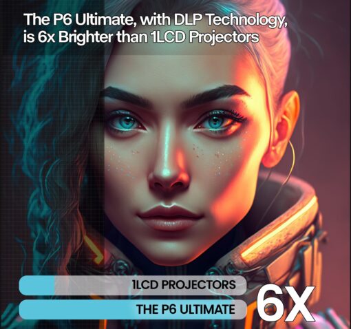 [6 Hr Battery] Worlds Brightest AAXA P6 Ultimate 1100 LED Lumens Smart Projector, USBC Video, 20000mah, WiFi 6 BT 5.4, Direct iPhone Mirroring, Portable Mini Projector, 1080p, HDMI/USB/TF Inputs - Image 3